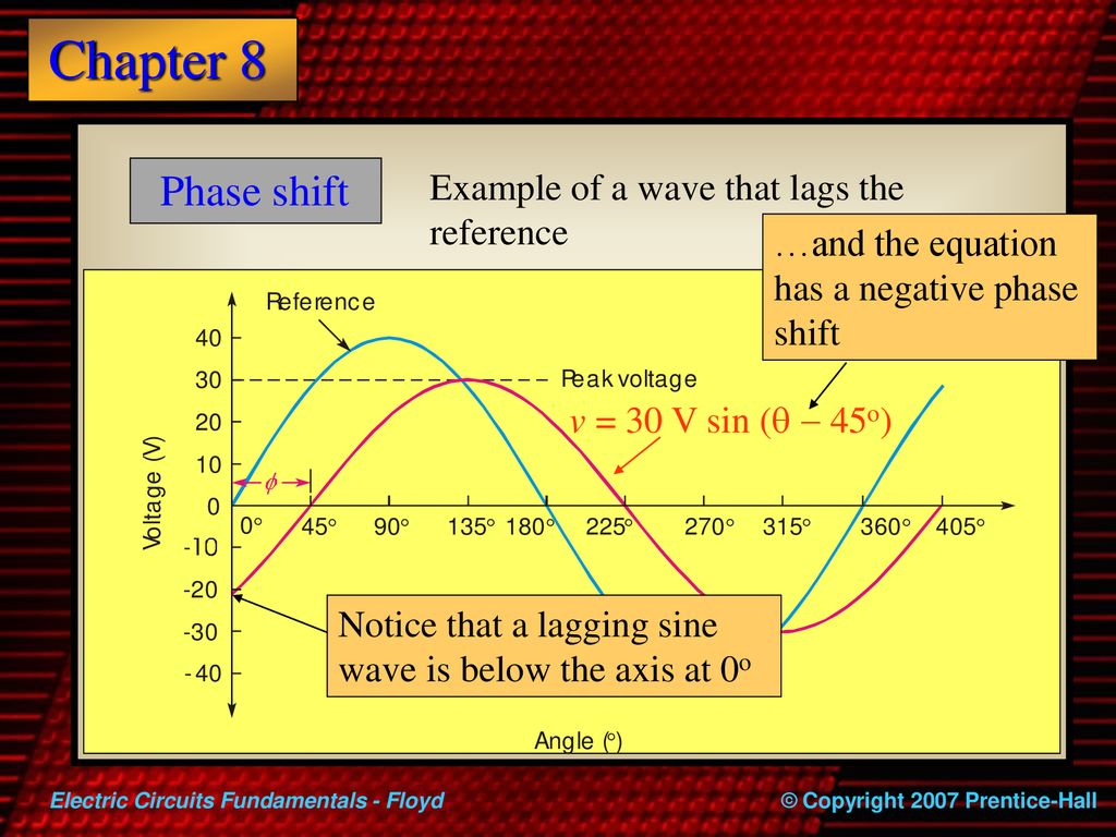 Electric circuits fundamentals ppt download