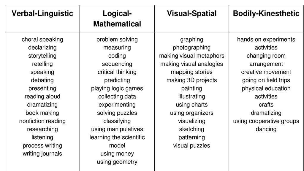 There are many ways to look at something. - ppt download
