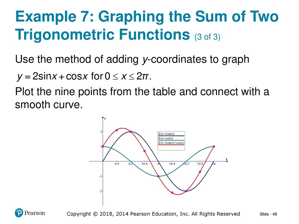 2 1 Graphs Of Sine And Cosine Functions Ppt Download 2 1 Graphs Of Sine And Cosine Functions Ppt Download