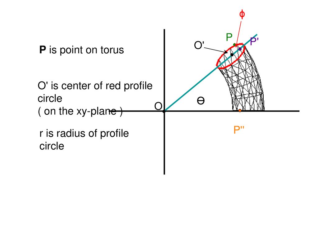 Class 18 Curves And Surfaces Ppt Download