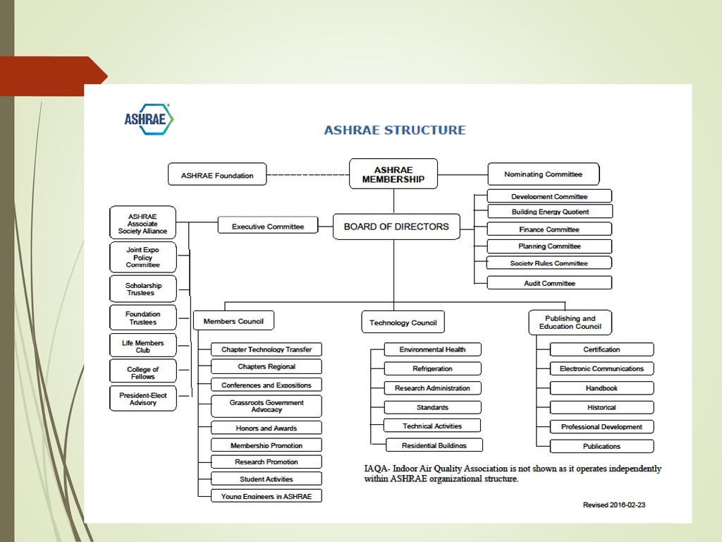 Slide #14 This is the ASHRAE Society organization chart.