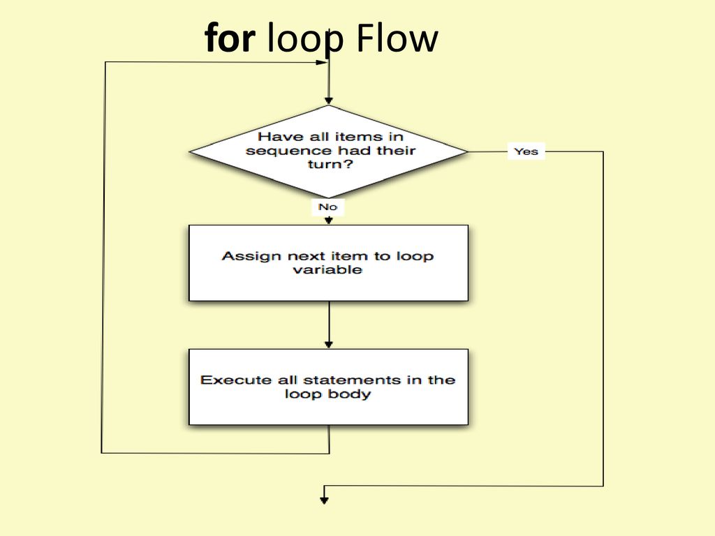 Learning to Program in Python - ppt download