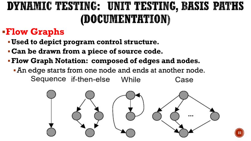 Software testing strategies 2 - ppt download