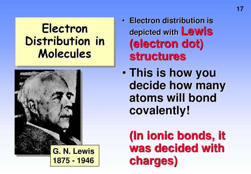 Electron Distribution in Molecules