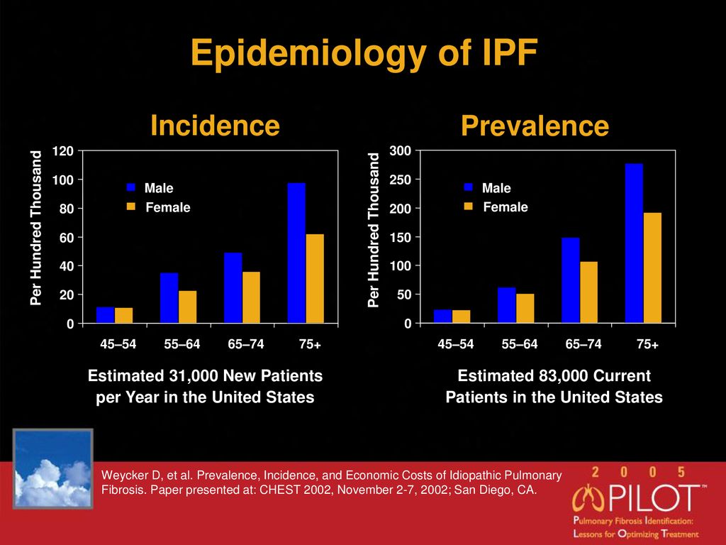 Update on Advances in the Pathophysiology and Pathogenesis of IPF ppt