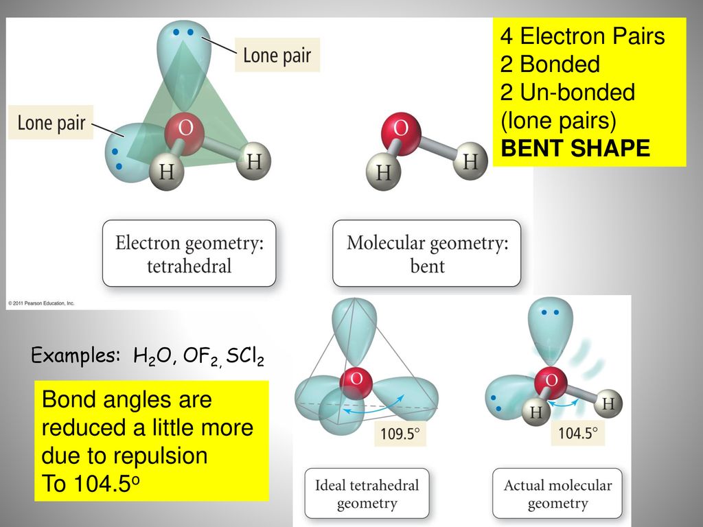 "TOPIC: Molecular Geometry (Shapes of Molecules) Essential Question: H...
