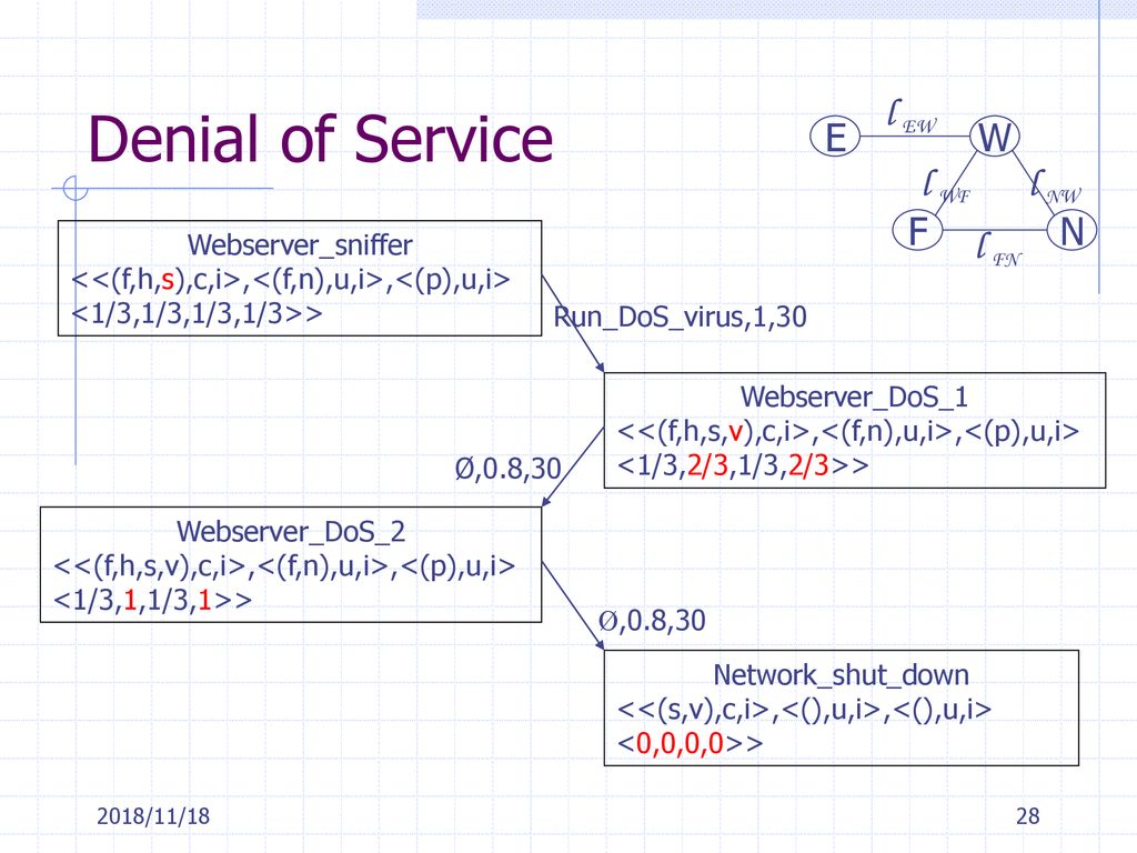 Game Strategies In Network Security Ppt Download