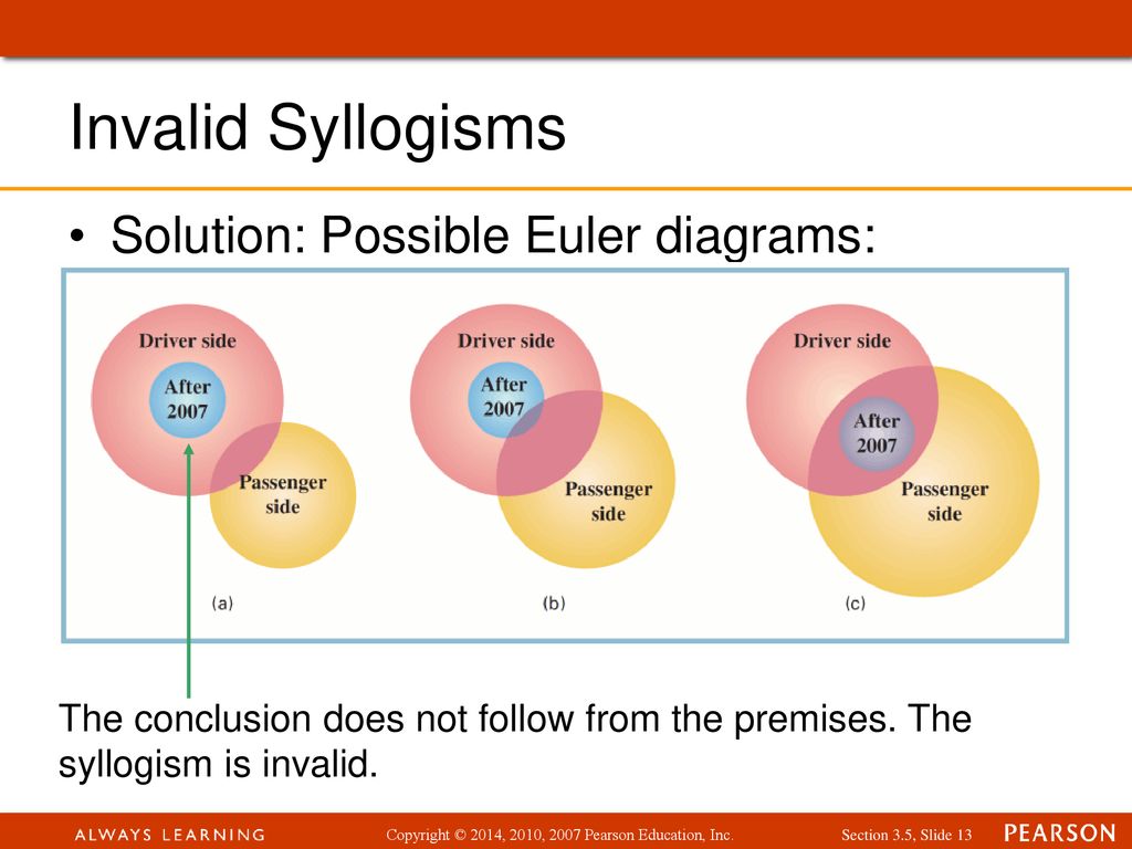 Which statement can you conclude from the euler diagram