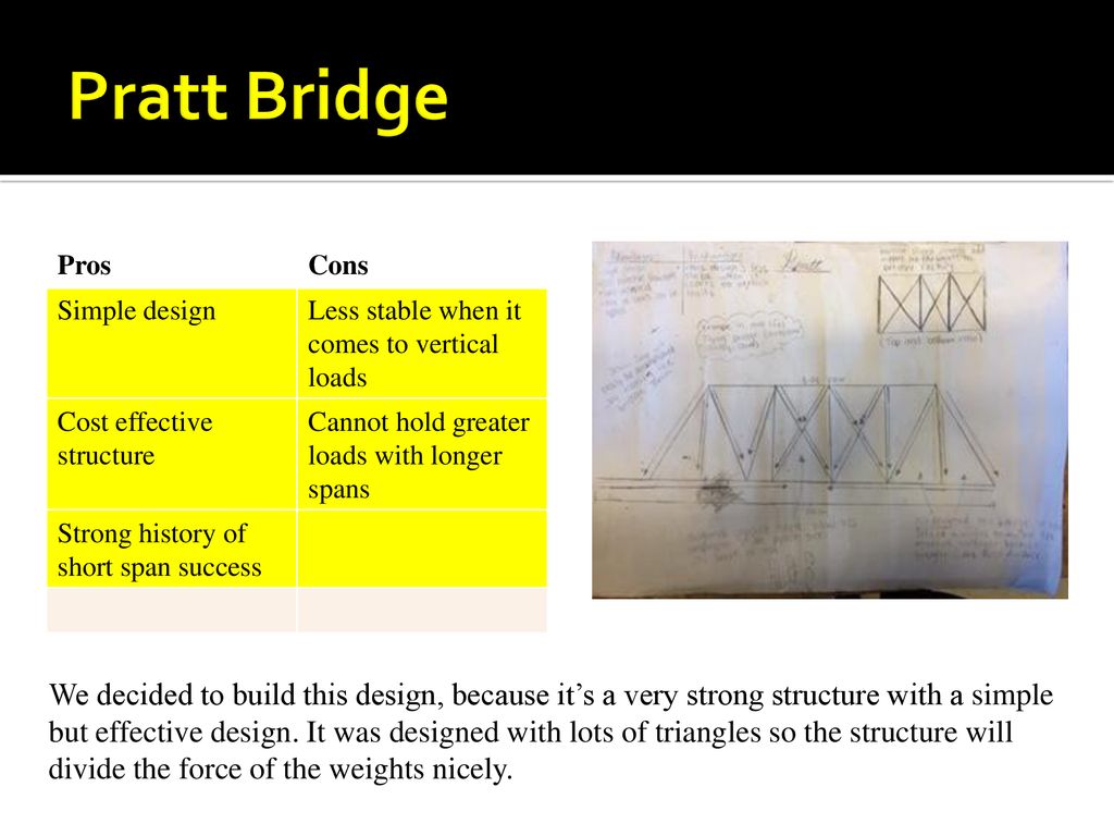 Pratt Bridge Pros. Cons. Simple design. Less stable when it comes to vertical loads. Cost effective structure.