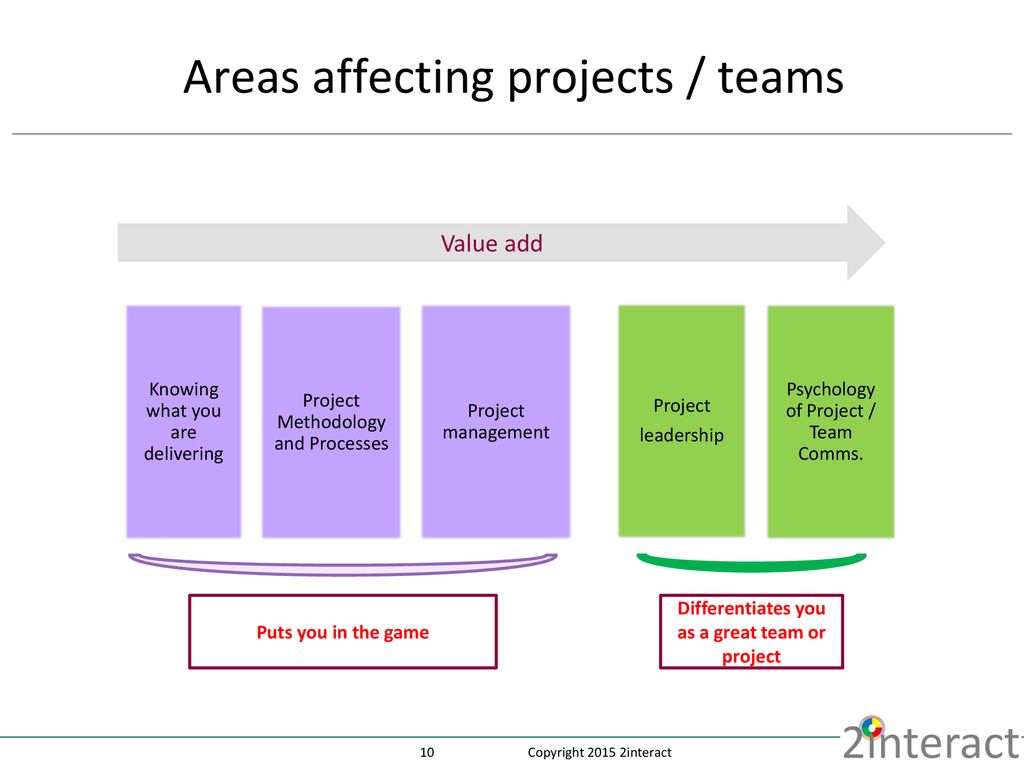 Psychology Of Communication In Projects Ppt Download psychology-of-communication-in-projects-ppt-download