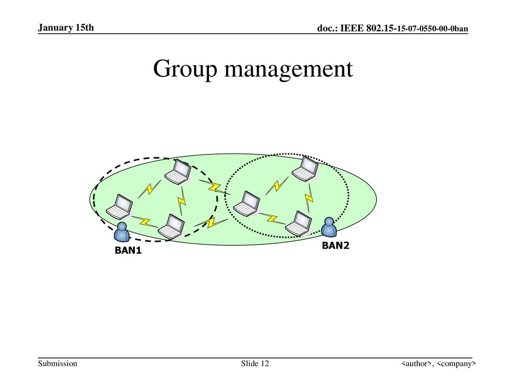 Group management January 15th BAN2 BAN1