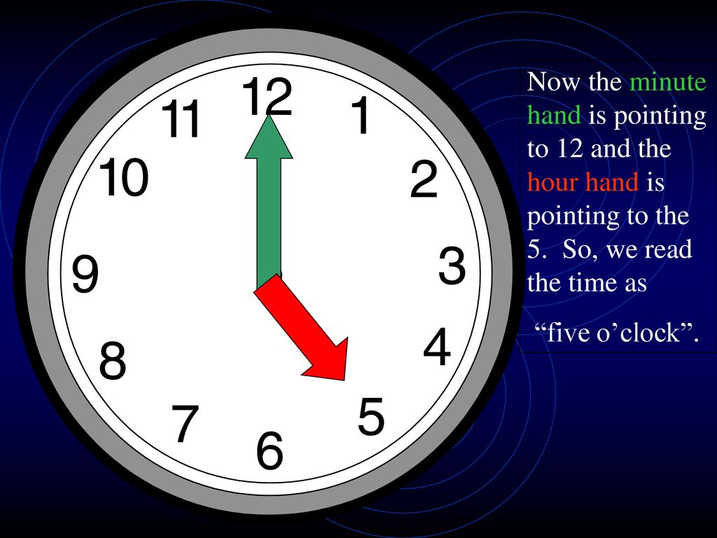 This minute. Minute hand. Five o'Clock time. Hour hand and minute hands. Hour hand перевод.