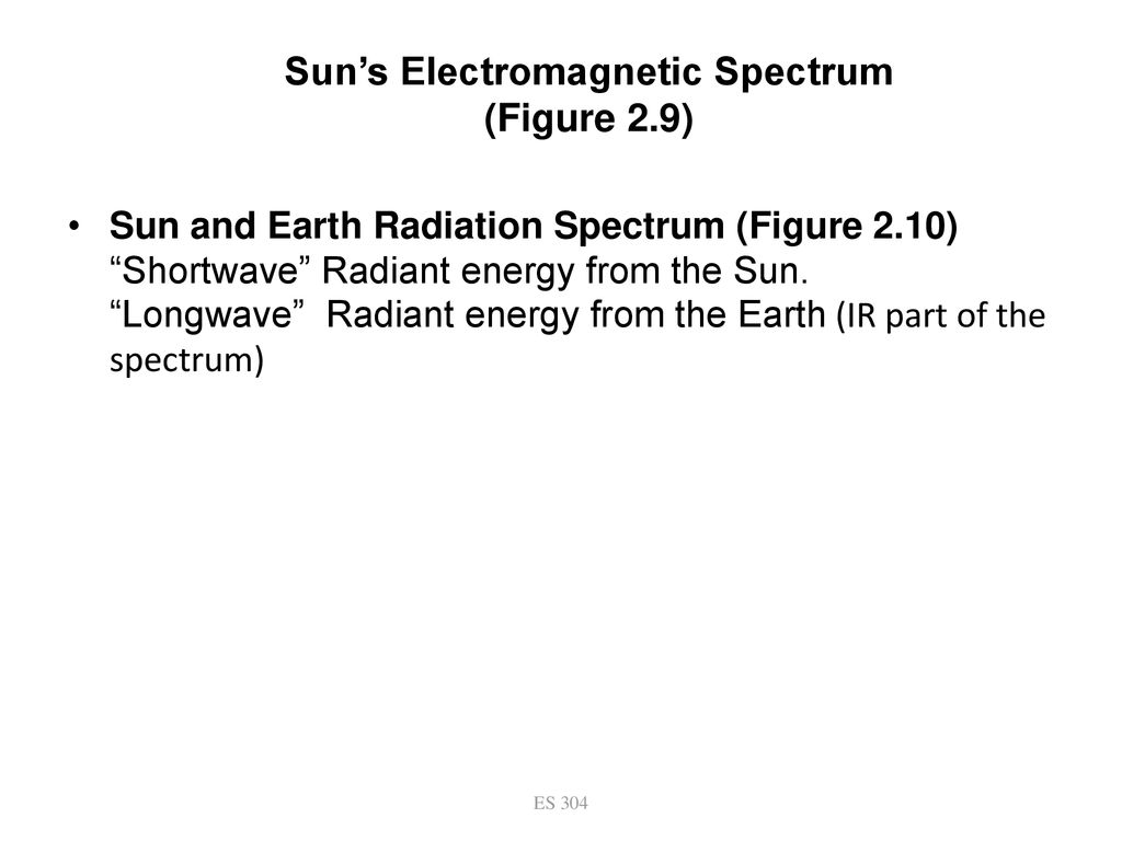 Sun’s Electromagnetic Spectrum (Figure 2.9)