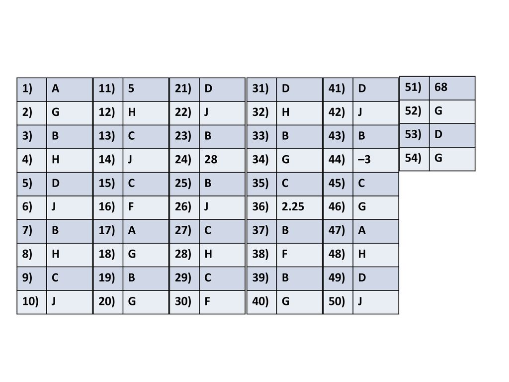 1 A 2 G 3 B 4 H 5 D 6 J 7 8 9 C 10 11 5 12 H 13 C 14 J 15 16 F 17 A 18 G 19 B 21 D 22 J 23 B 24 28 25 26 27 C 28 H 29 30 Ppt Download