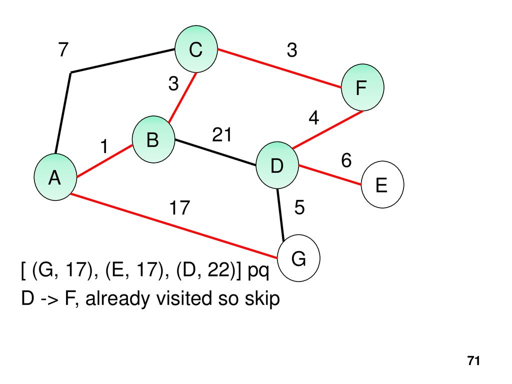 Graphs Topic 21 Hopefully You Ve Played Around A Bit With The Oracle Of Bacon At Virginia And Discovered How Few Steps Are Necessary To Link Just About Ppt Download