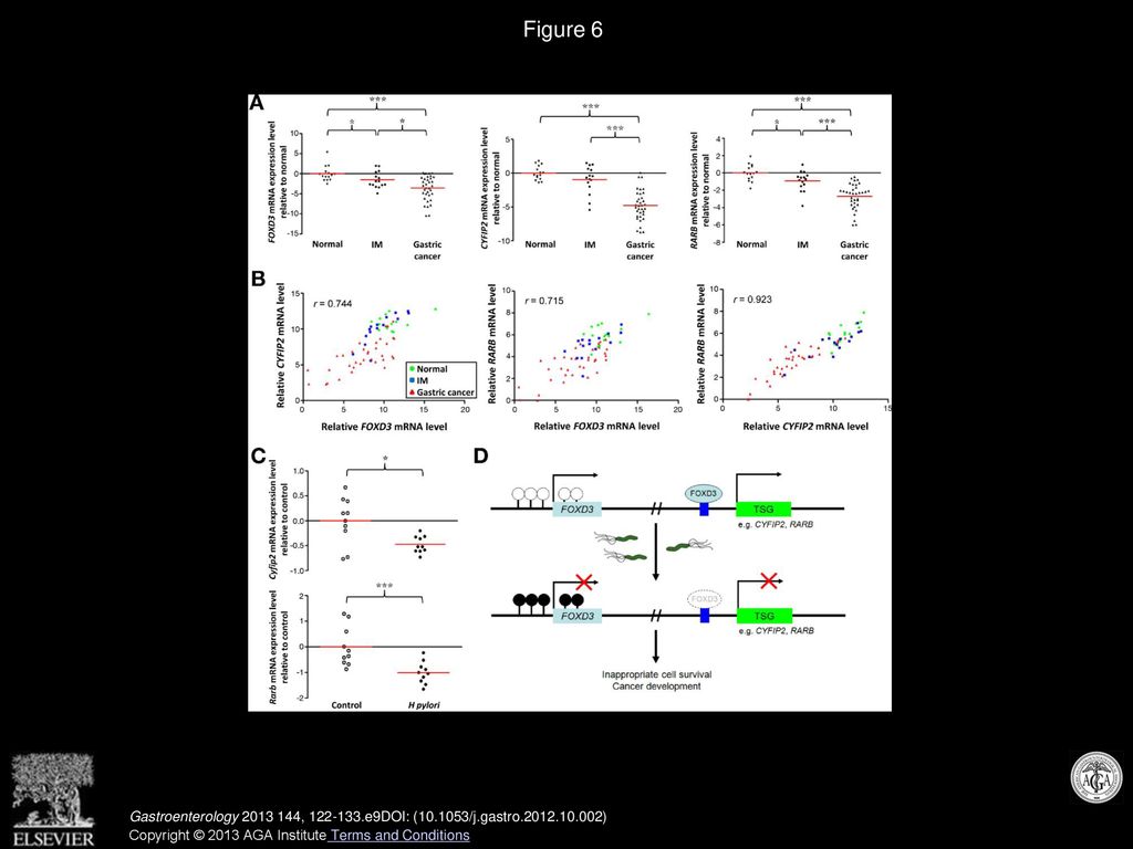 Volume 144, Issue 1, Pages e9 (January 2013) - ppt download