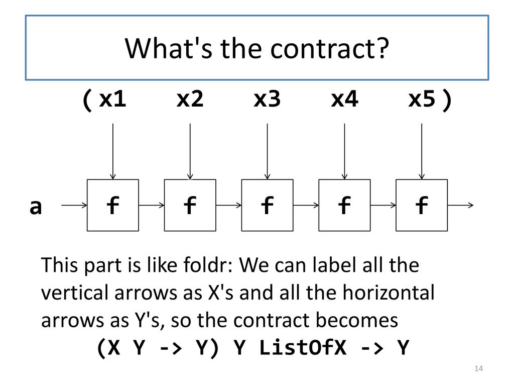 (X Y -> Y) Y ListOfX -> Y