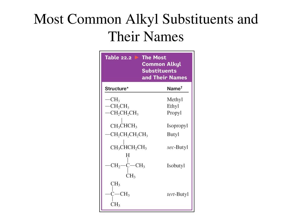Most Common Alkyl Substituents and Their Names
