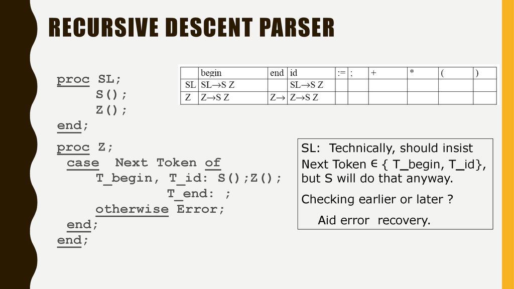 Recursive descent parsing ppt download