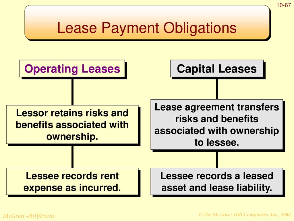 Chapter 10 LIABILITIES Chapter 10: Liabilities ppt download