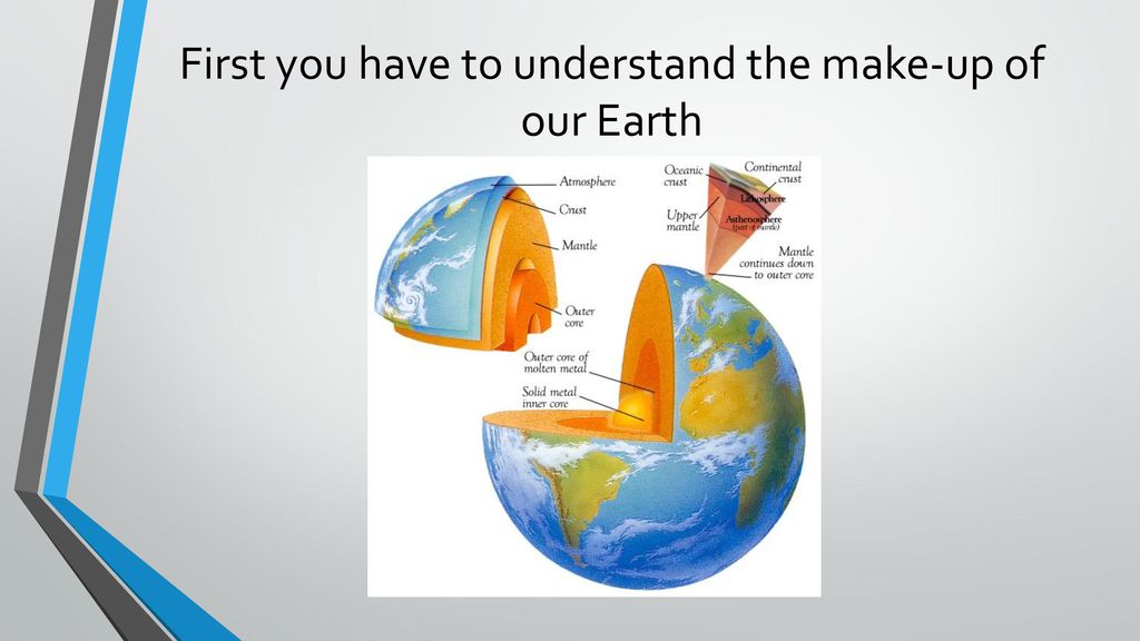 First you have to understand the make-up of our Earth