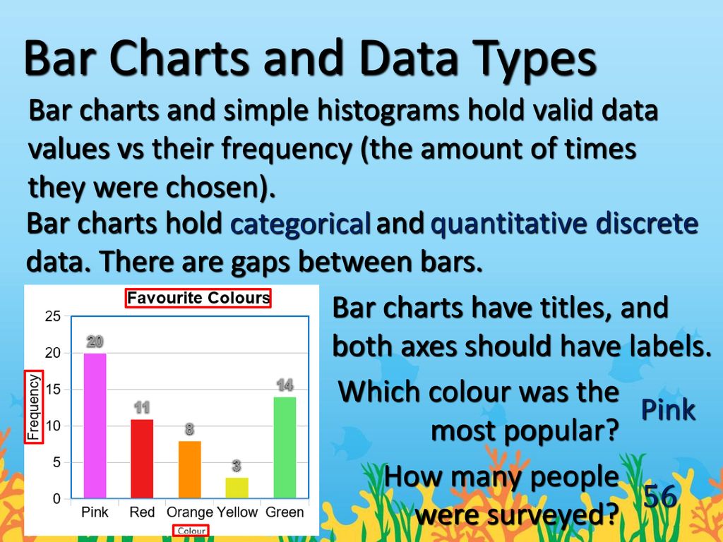 Bar Charts, Histograms and Pie Charts - ppt download