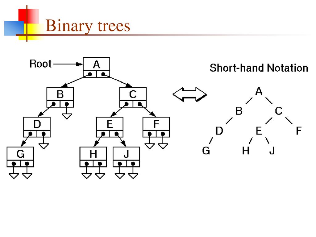 A Data Structure Bestiary - ppt download