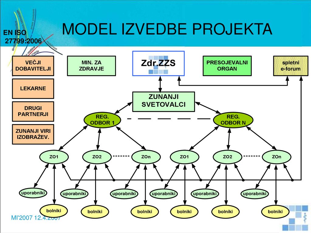 Skupni Pristop K Vzpostavitvi Sistema Upravljanja Z Varnostjo ...