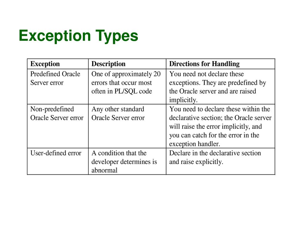 PL/SQL tutorial: Non predefined Exceptions PL/SQL in Oracle Database 