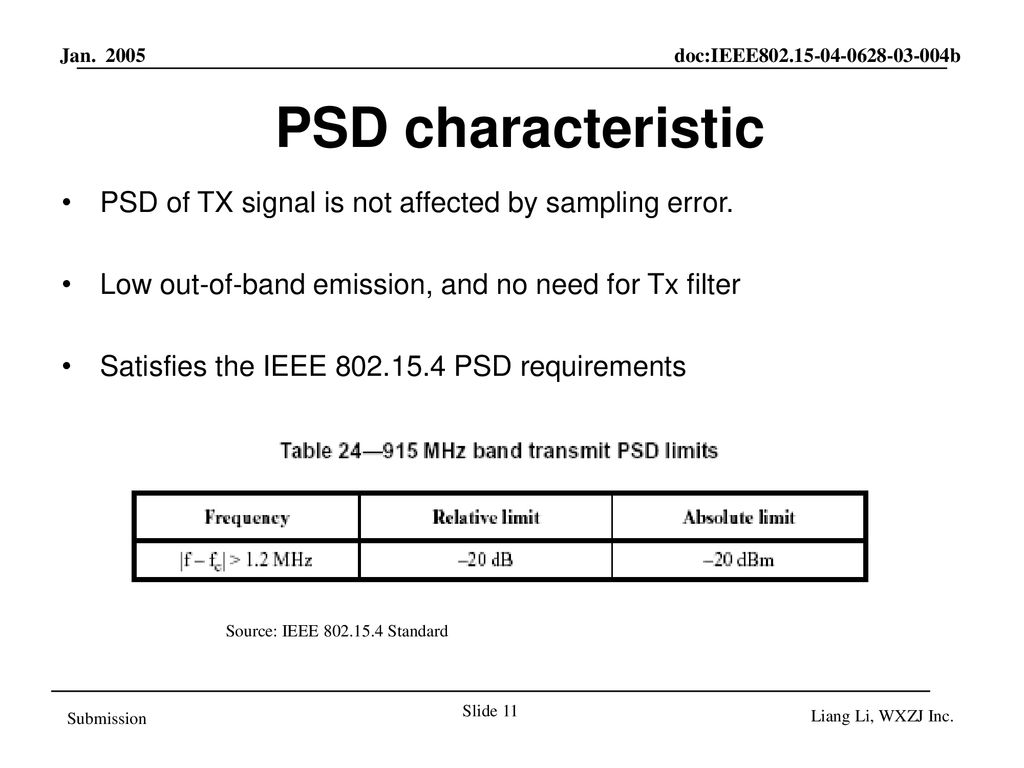 PSD characteristic PSD of TX signal is not affected by sampling error.