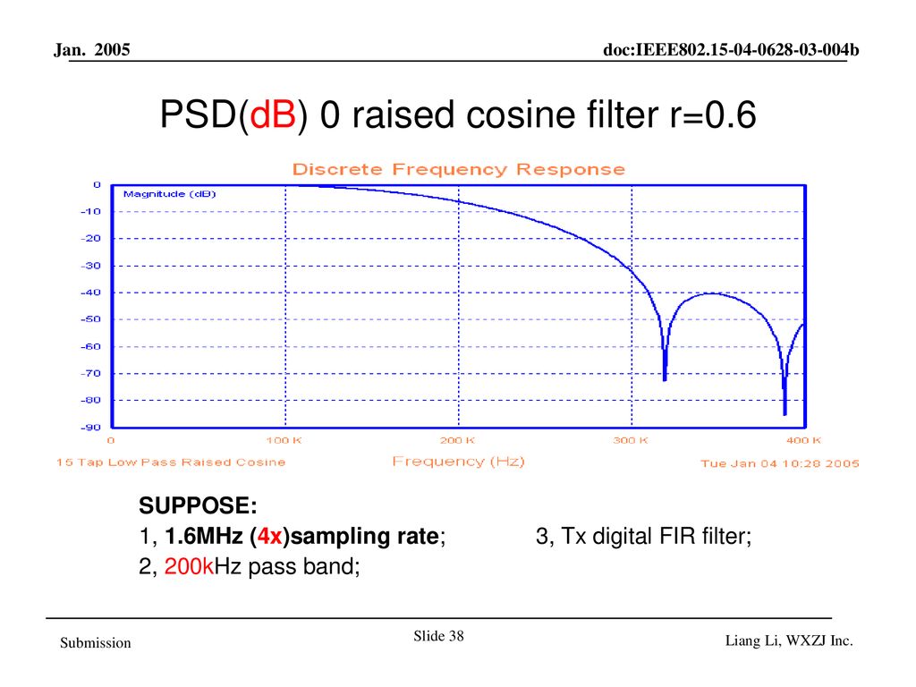 PSD(dB) 0 raised cosine filter r=0.6
