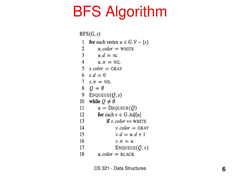 Graph Algorithms 