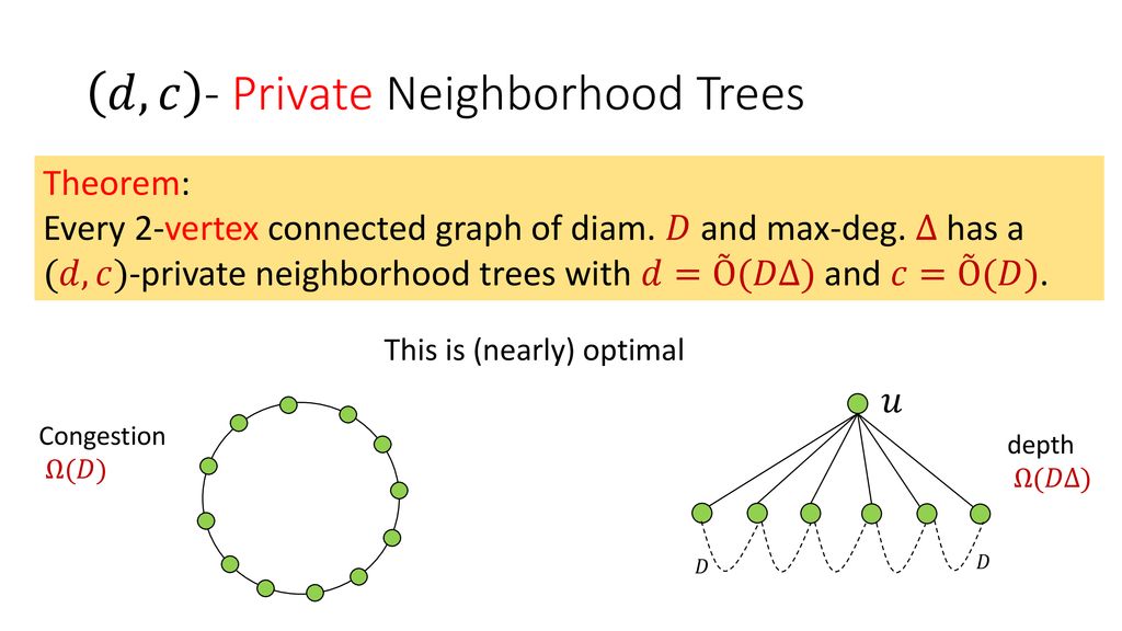 Distributed Computing Made Secure A New Cycle Cover Theorem Ppt Download