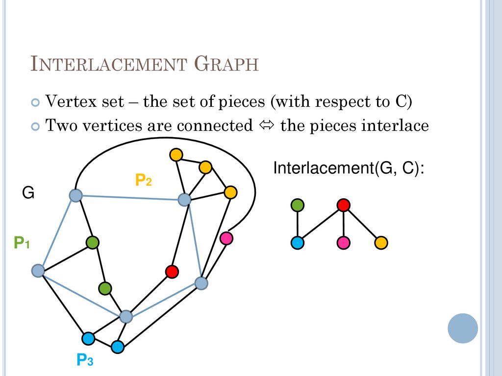 Interlacement Graph Vertex set – the set of pieces (with respect to C)
