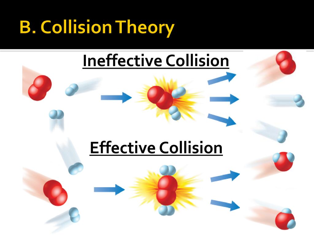 collision theory example