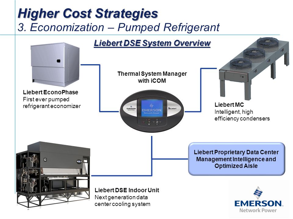 Data Center Thermal Management and Efficiency - ppt video online download
