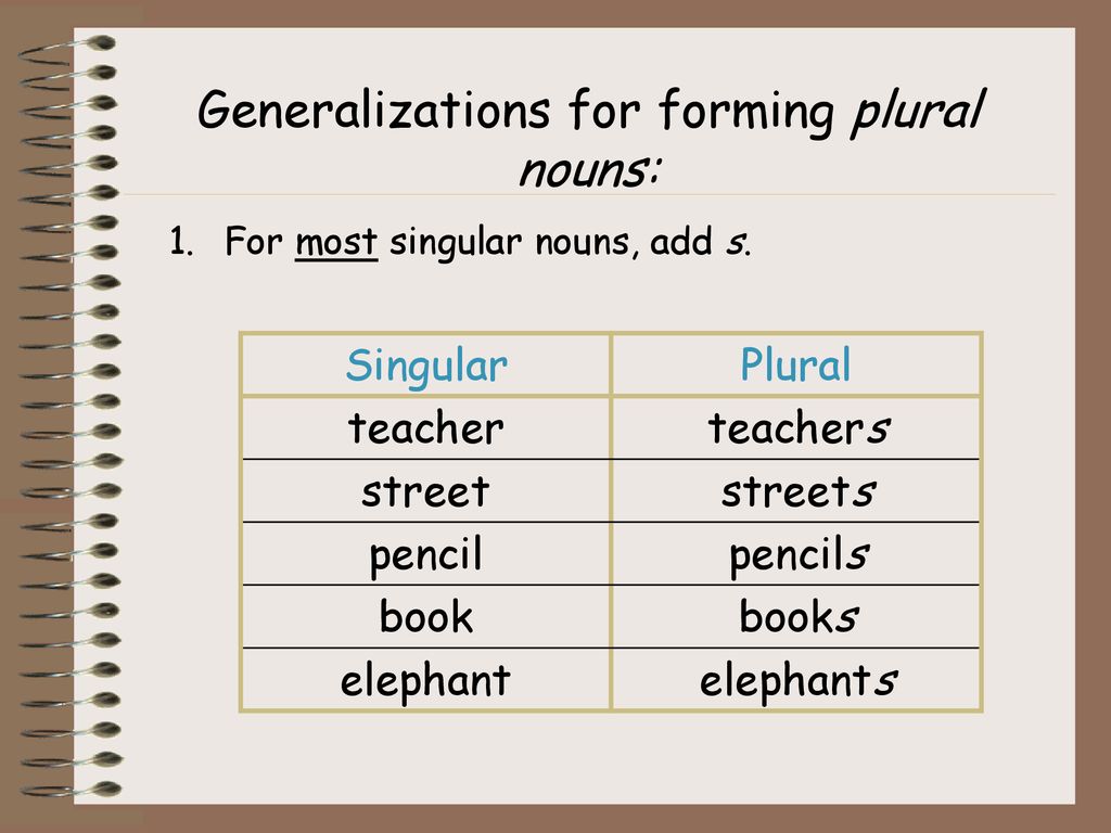 Plural nouns words. Singular or plural Nouns. Singular plural правило. Plural and singular Nouns в английском языке. Singular and plural таблица.