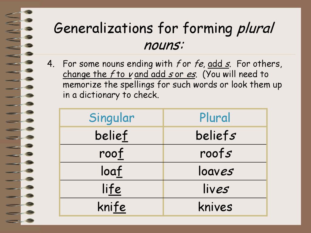 Singular And Plural Nouns Ppt Download