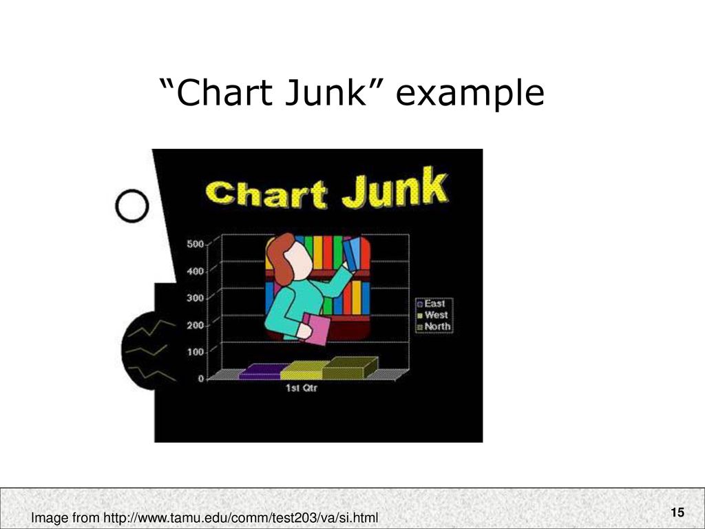 SIMS 247 Information Visualization and Presentation Marti Hearst ppt