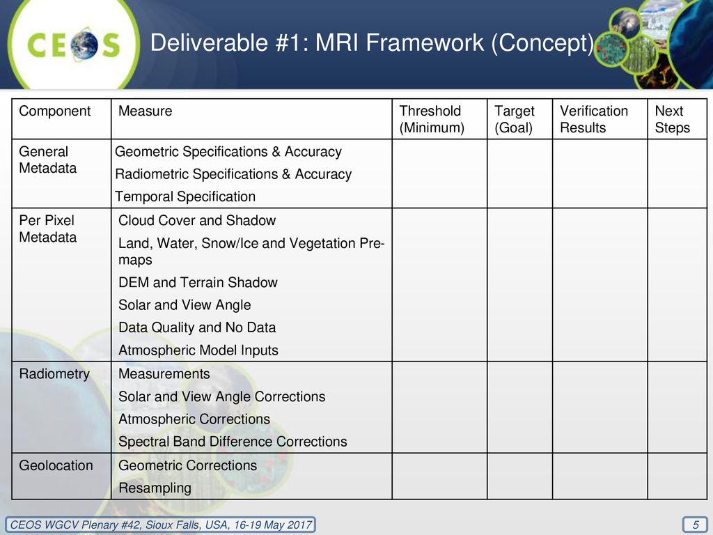 Deliverable #1: MRI Framework (Concept)