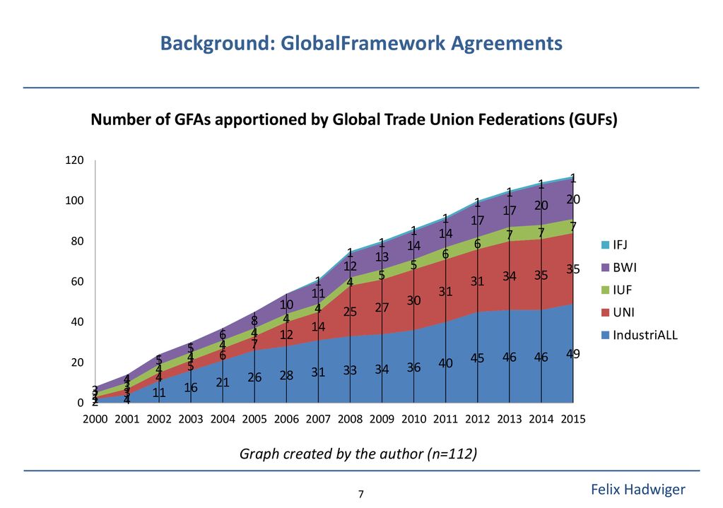 Global Framework Agreements: An Overview Trade Union Strategies For ...