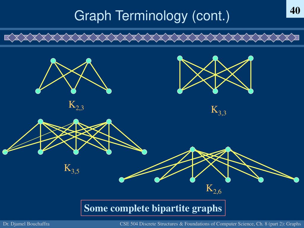 Chapter 13 (Part 1): Graphs - ppt download