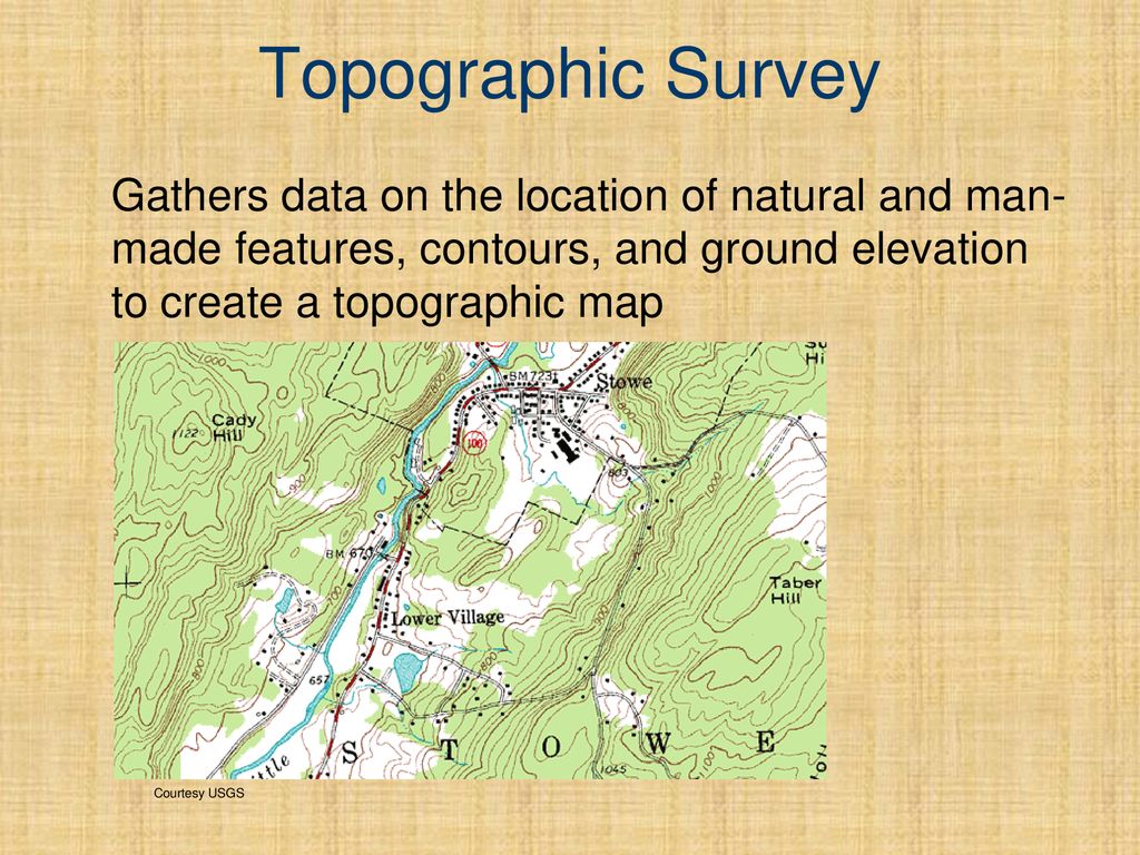 Topographic Land Surveyors Land Survey Resources And How To S