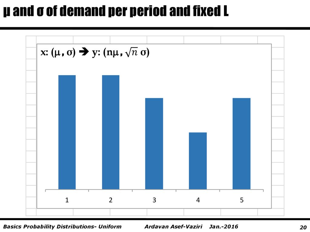 Basic Probability Distributions Ppt Download