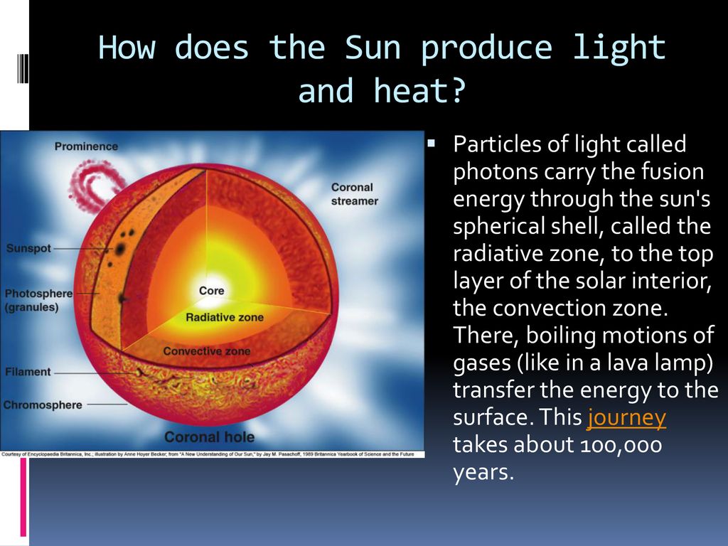 The Closest Star Our Sun Ppt Download the-closest-star-our-sun-ppt-download