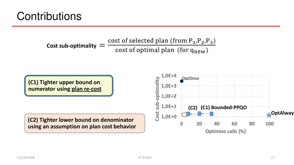 Leveraging Re-costing for Online Optimization of Parameterized Queries ...