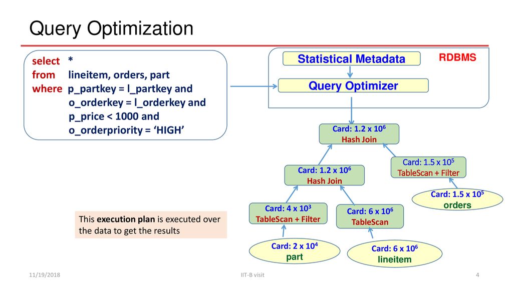 Leveraging Re-costing for Online Optimization of Parameterized Queries ...