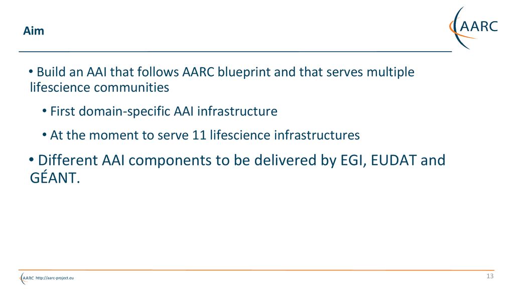 Different AAI components to be delivered by EGI, EUDAT and GÉANT.