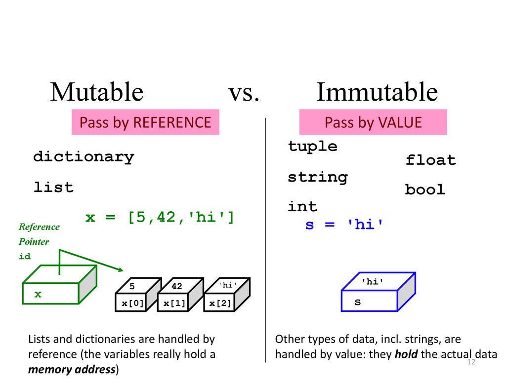 More Loop Examples Functions and Parameters - ppt download