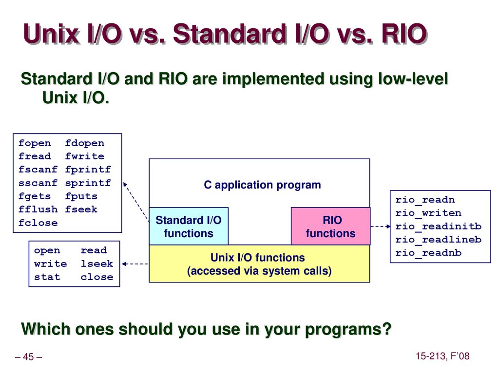 Unix I/O vs. Standard I/O vs. RIO